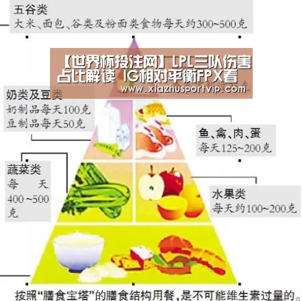 【世界杯投注网】LPL三队伤害占比解读 IG相对平衡FPX看下路(图2) 世界杯投注网